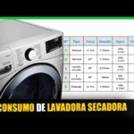 Consumo de lavadora A+++: ¿Cuánto gasta en electricidad?