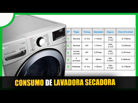 Consumo de lavadora A+++: ¿Cuánto gasta en electricidad?