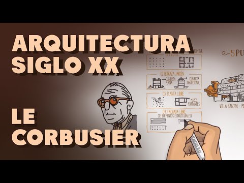 Arquitectura del siglo XX: Diseños innovadores y vanguardistas