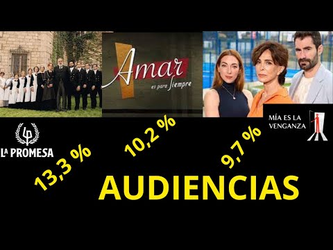 ¡Atrévete! Audiencias TV del 8 de octubre de 2022