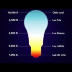 La temperatura de color de la luz neutra: ¿Cuántos kelvin necesitas?