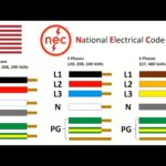 Identificación de cables eléctricos por colores: Guía completa para entender el código de colores