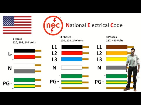 Identificación de cables eléctricos por colores: Guía completa para entender el código de colores