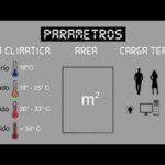 Calcula la capacidad de aire acondicionado necesaria según los metros cuadrados.