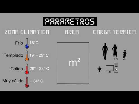 Calcula la capacidad de aire acondicionado necesaria según los metros cuadrados.