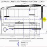 La importancia de la altura de los enchufes en la cocina