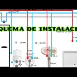 La altura estándar del lavabo: guía completa para una correcta instalación.