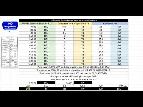 Conversión de 18000 BTU a Frigorías: Todo lo que necesitas saber