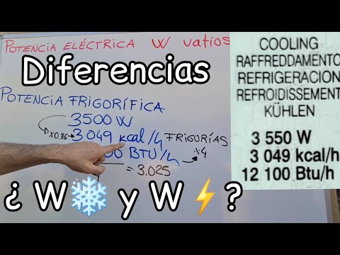 Conversión de BTU a Frigorías: Cómo calcular la potencia de enfriamiento ideal
