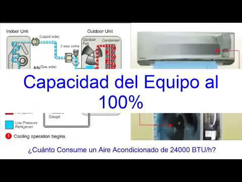 ¿Cuántas frigorías produce una unidad de aire acondicionado de 24000 BTU?