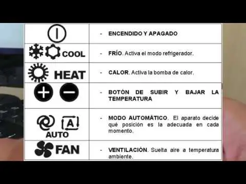 Conoce los Iconos del Mando del Aire Acondicionado y su Significado