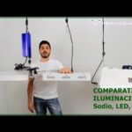 Aprovecha la eficiencia y estilo de la iluminación LED para tus armarios