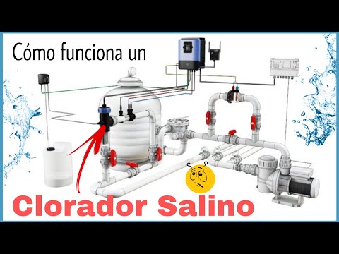 Todo lo que necesitas saber sobre el sensor de flujo en un clorador salino