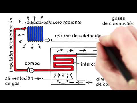 Beneficios y funcionamiento de las calderas de gas de condensación