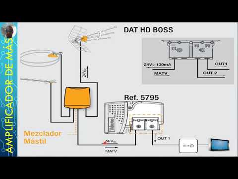 Todo lo que necesitas saber sobre el amplificador de mástil Televes