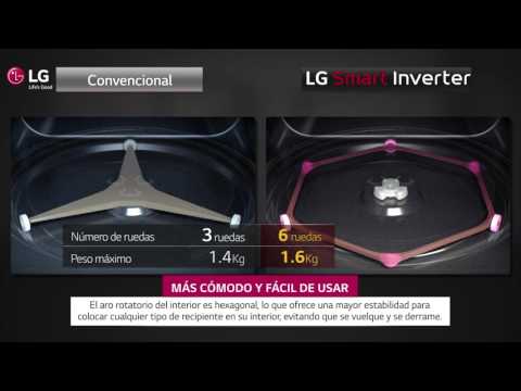 Horno Microondas LG Smart Inverter: Conoce su precio y todas sus ventajas