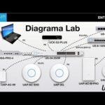 Rendimiento y potencia sin límites: UAP AC M Pro, la solución definitiva para tu red WiFi