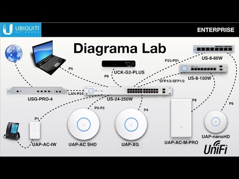 Rendimiento y potencia sin límites: UAP AC M Pro, la solución definitiva para tu red WiFi